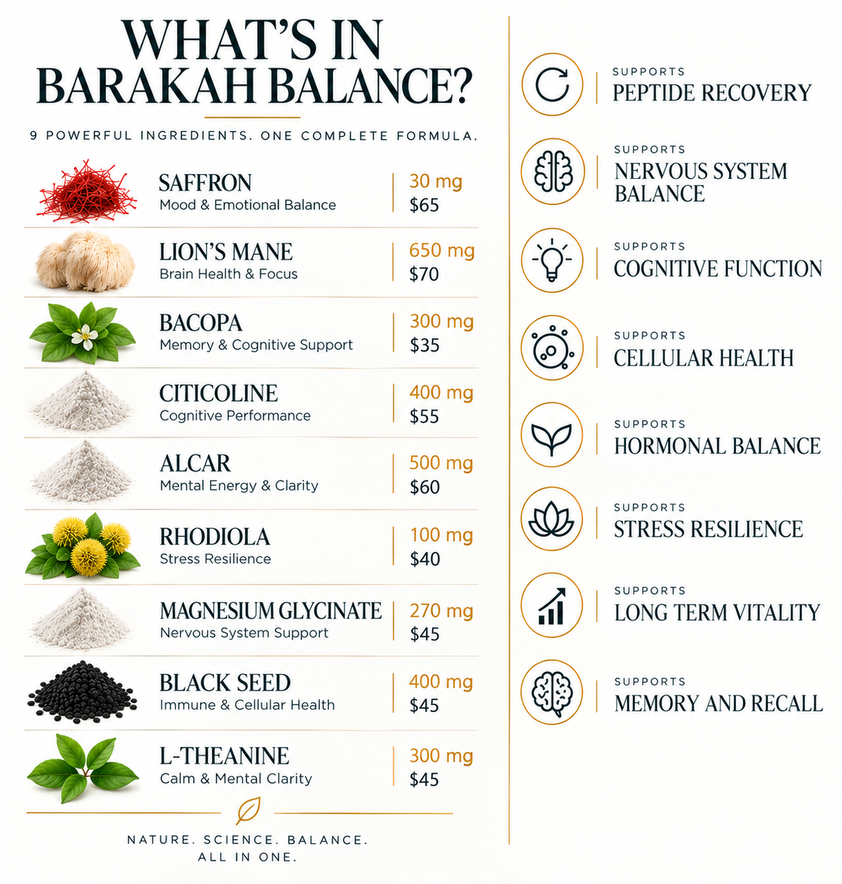 Do You Need 15 Supplements? A Smarter Daily Wellness Routine | Barakah Labs